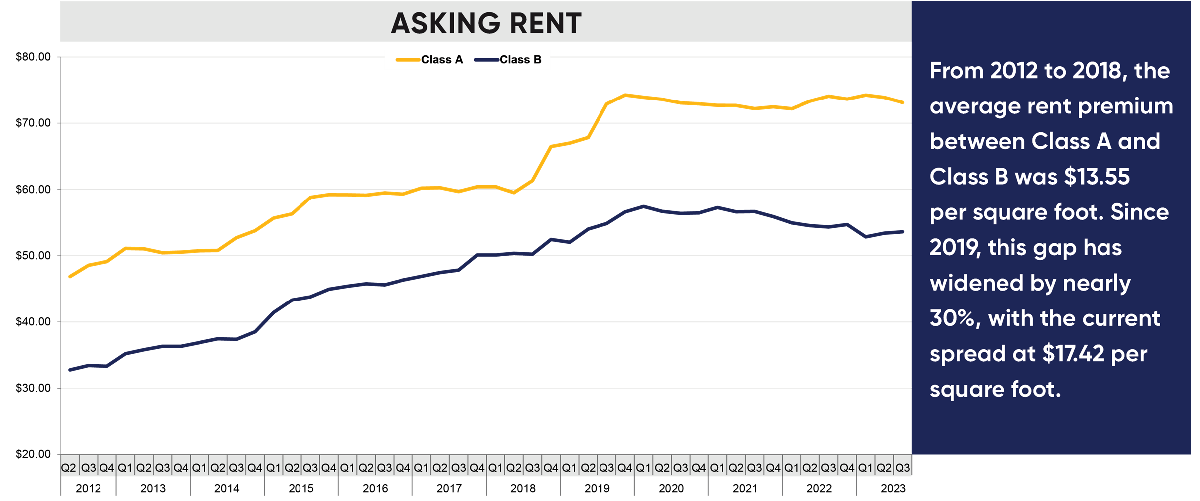 Asking Rent