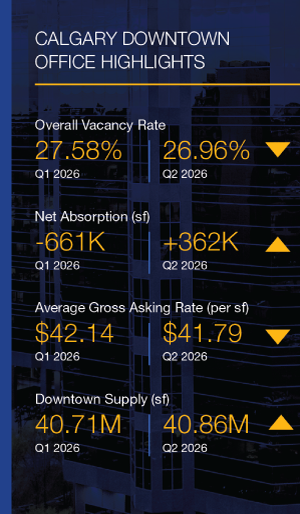 Calgary downtown office highlights