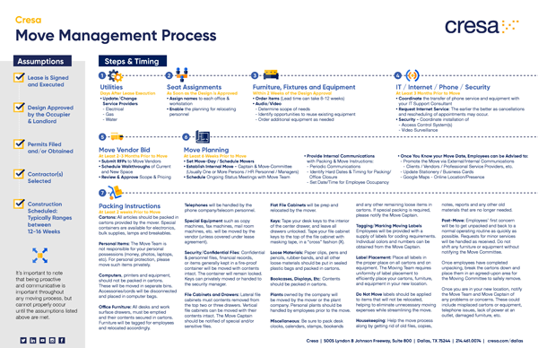 move process