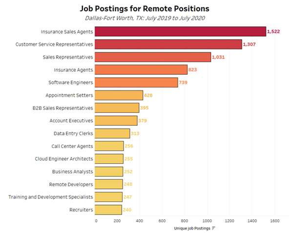 Job Postings