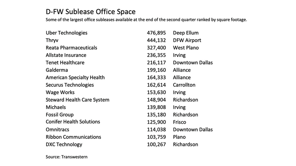 Subease list