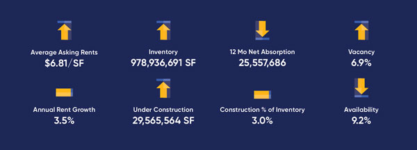 Dallas Fort Worth DFW Industrial Market Snapshot Q3 2020 