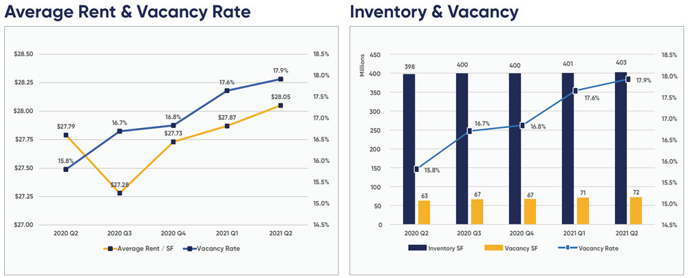 office charts