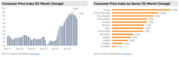 Q4 consumer price index
