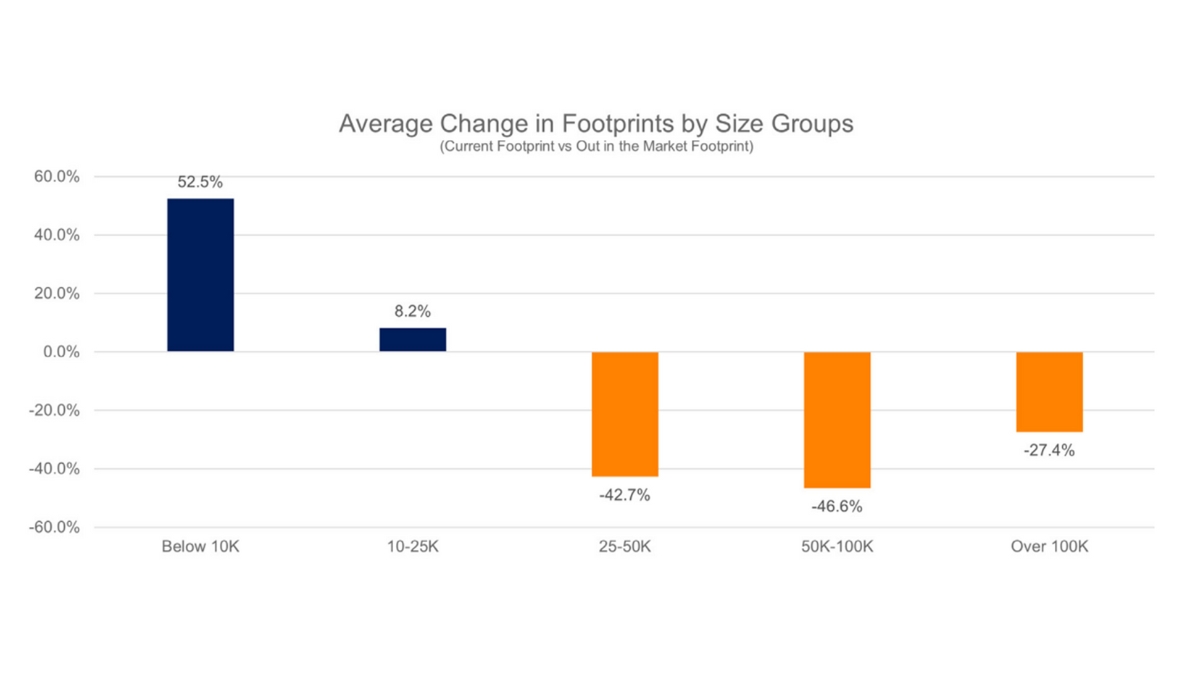 office footprint 
