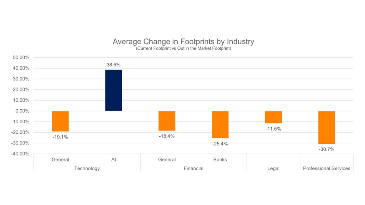 office footprint by industry