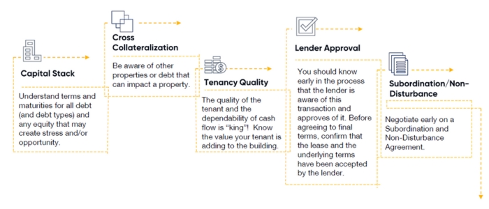 checklist for occupiers