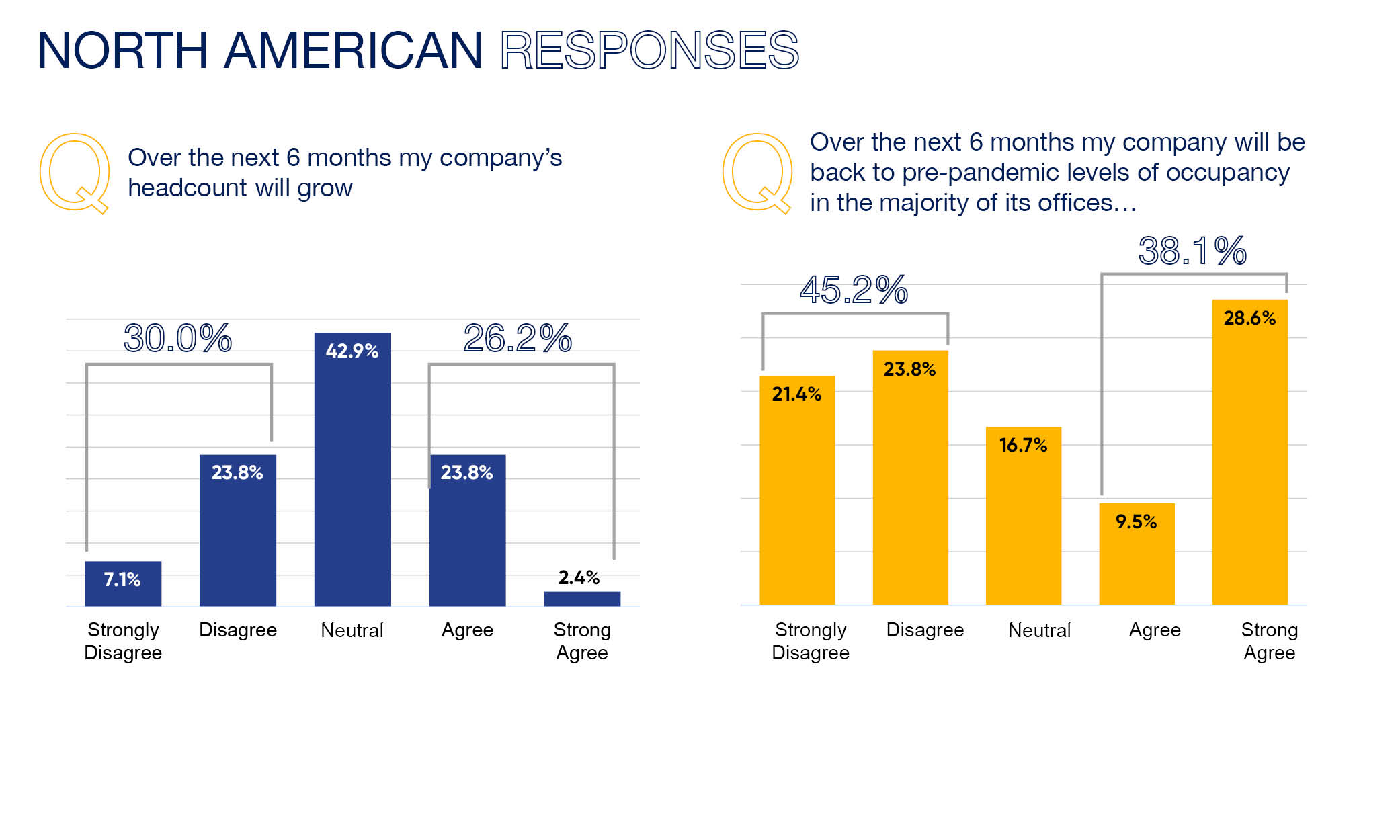 cre sentiment