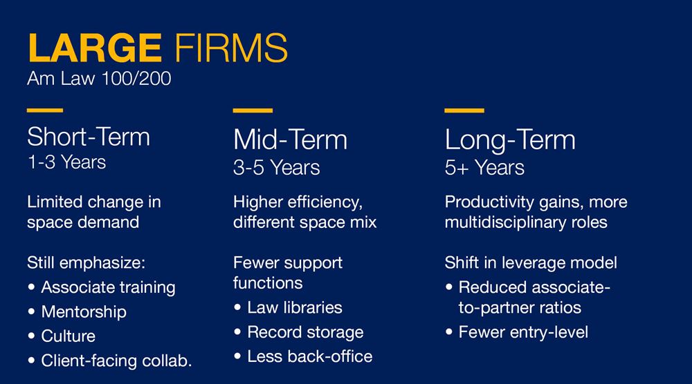 large law firms chart