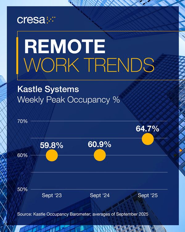 remote work trends
