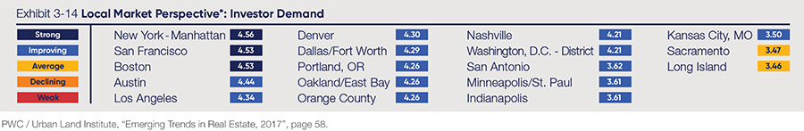Building Sold Whitepaper Infographic