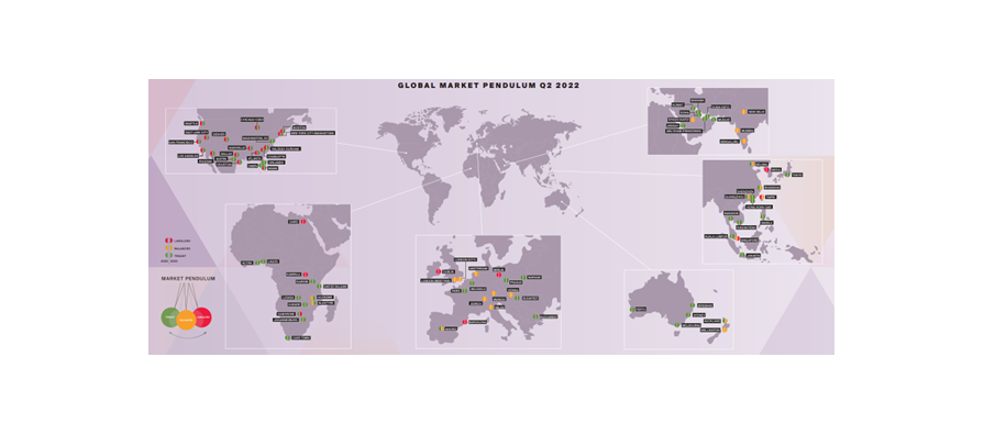global occupier map q2 2022