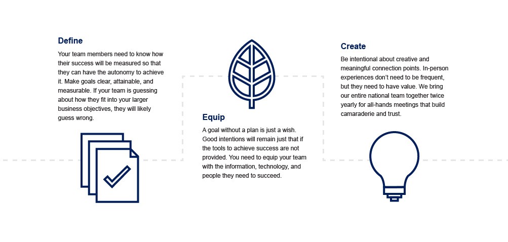steps for a successful hybrid work model