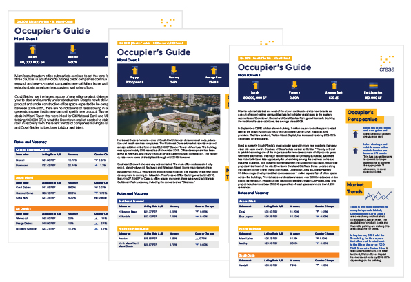 SE Miami-Dade, SE Broward/NE Miami, West Miami Q4 2018 Market Report covers