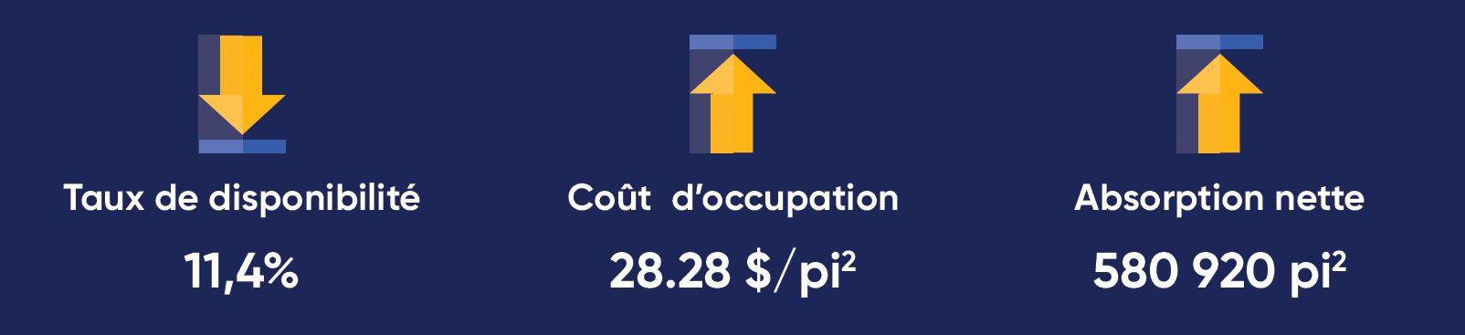 Le Guide du Locataire T2 2019