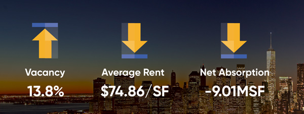 NYC Market Charts 4Q 20
