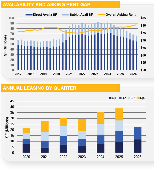 Q1 2026 Manhattan Marketing Charts