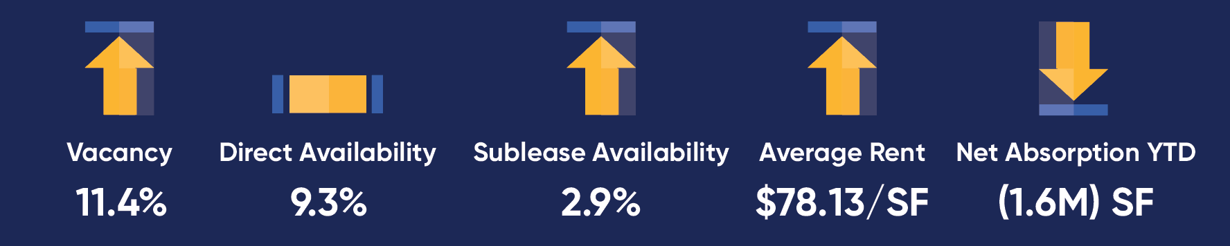 Q120 Market Report Trends
