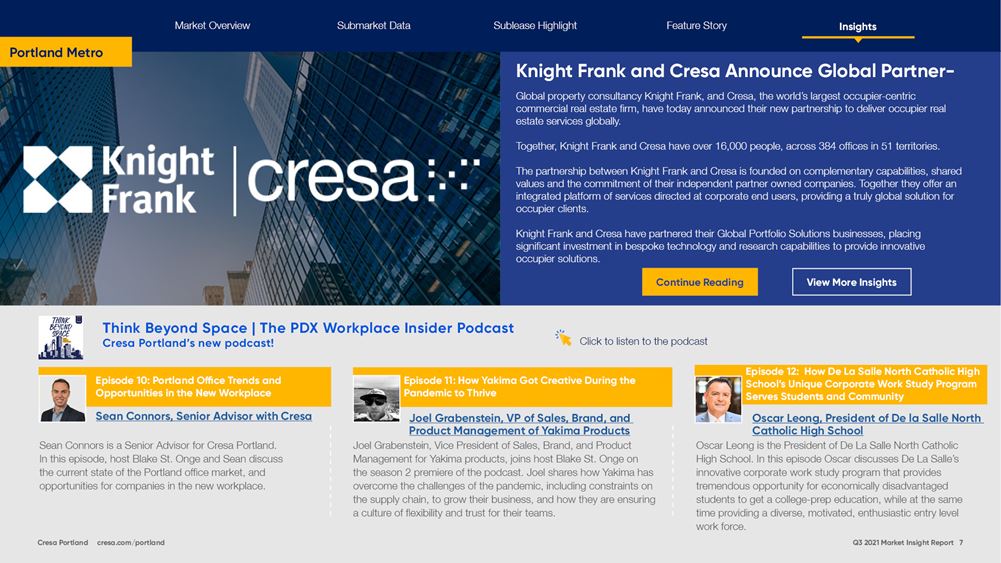 Q3 2021 Portland Marker Report