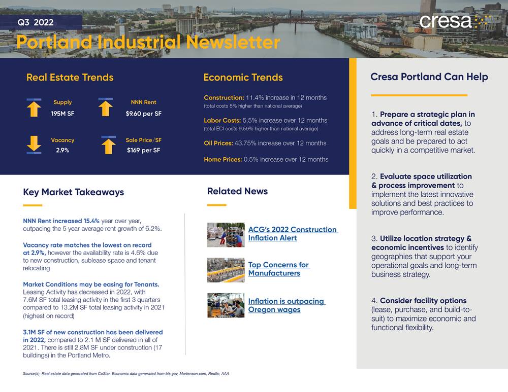 Q3 2022 Portland Industrial Market Report