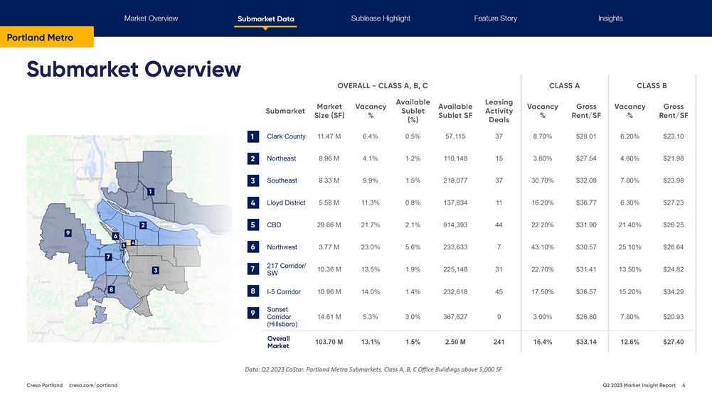 Cresa's Q2 2023 Portland Office Market Report