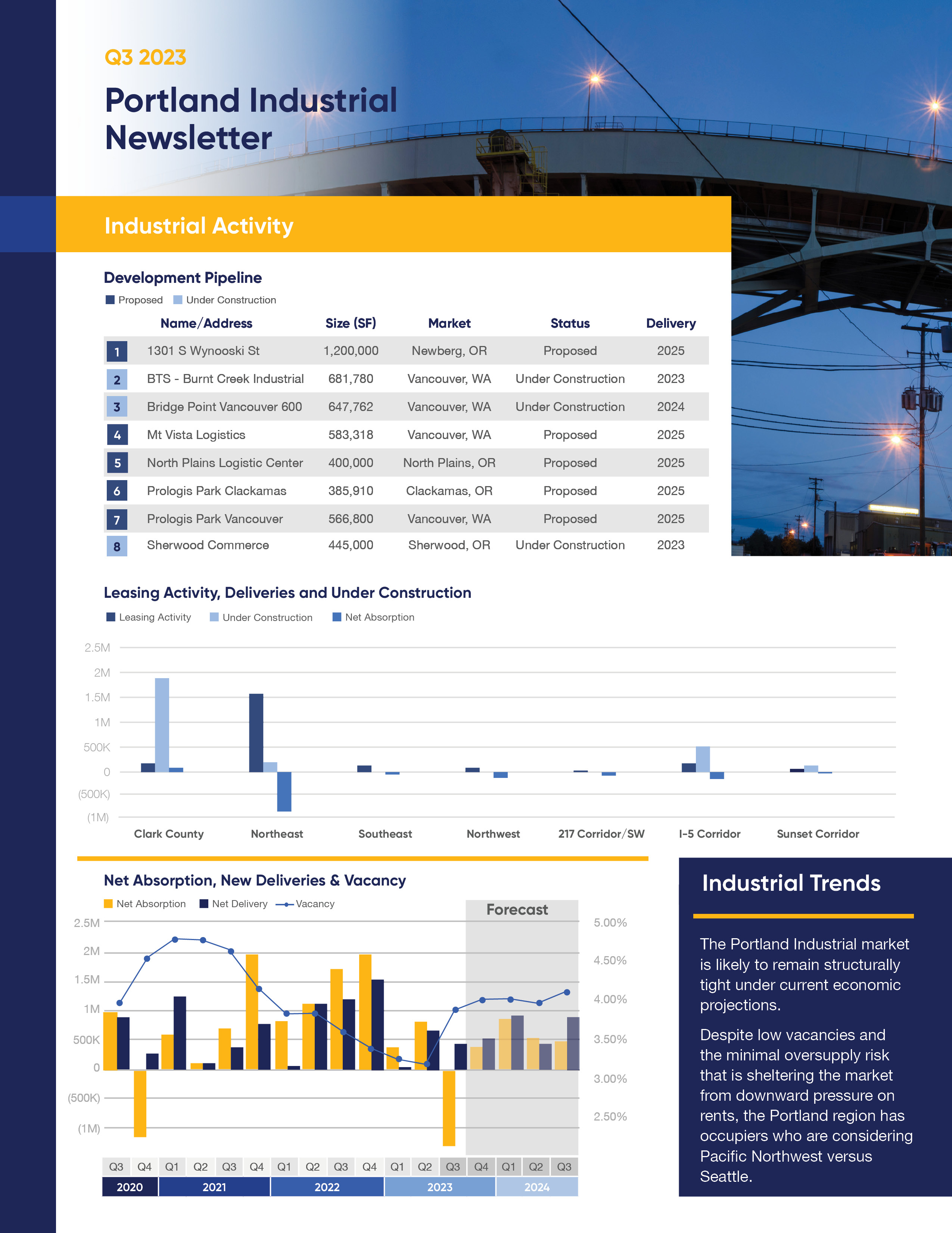 Q3 2023 Portland Industrial Market Report Cresa
