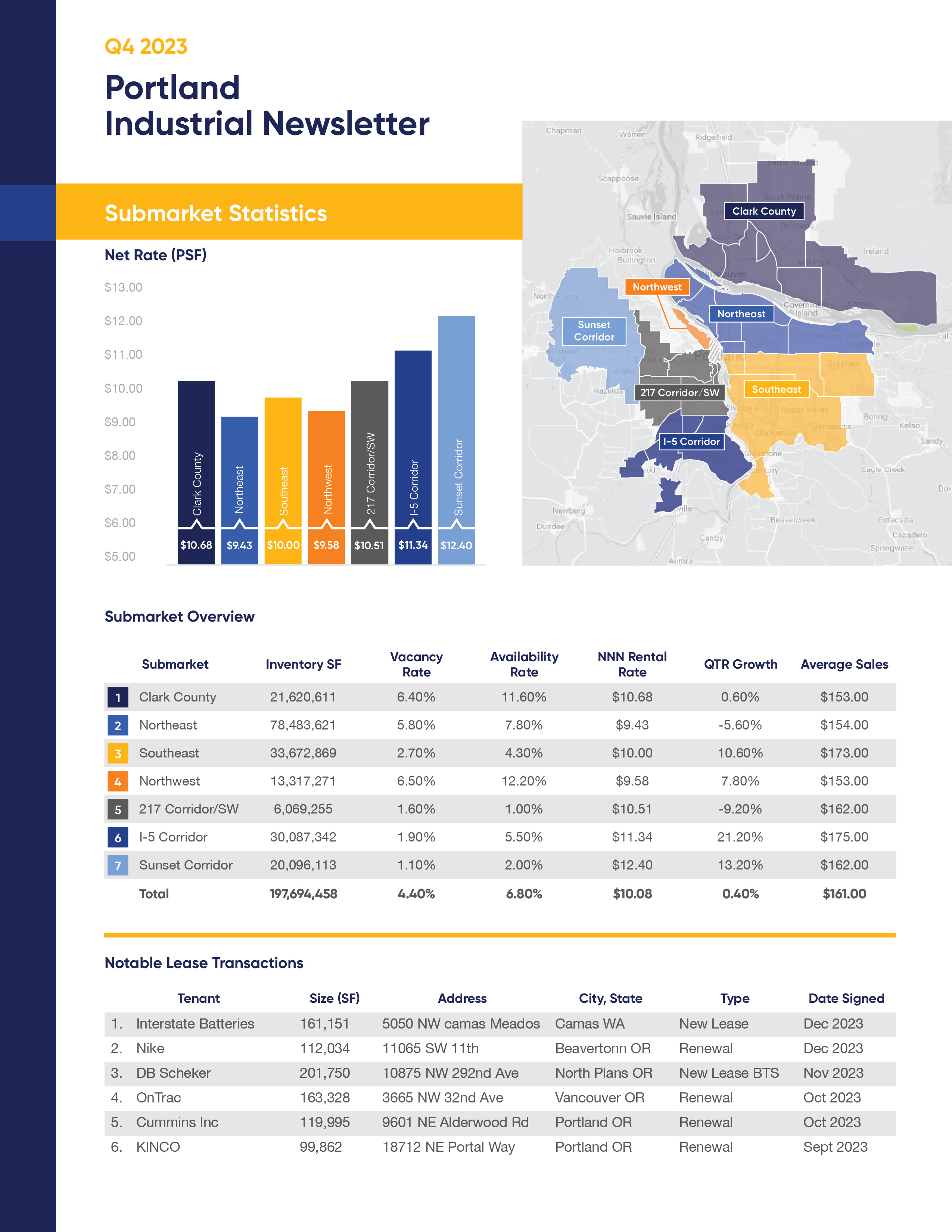 Q4 2023 Portland Industrial Market Report Cresa