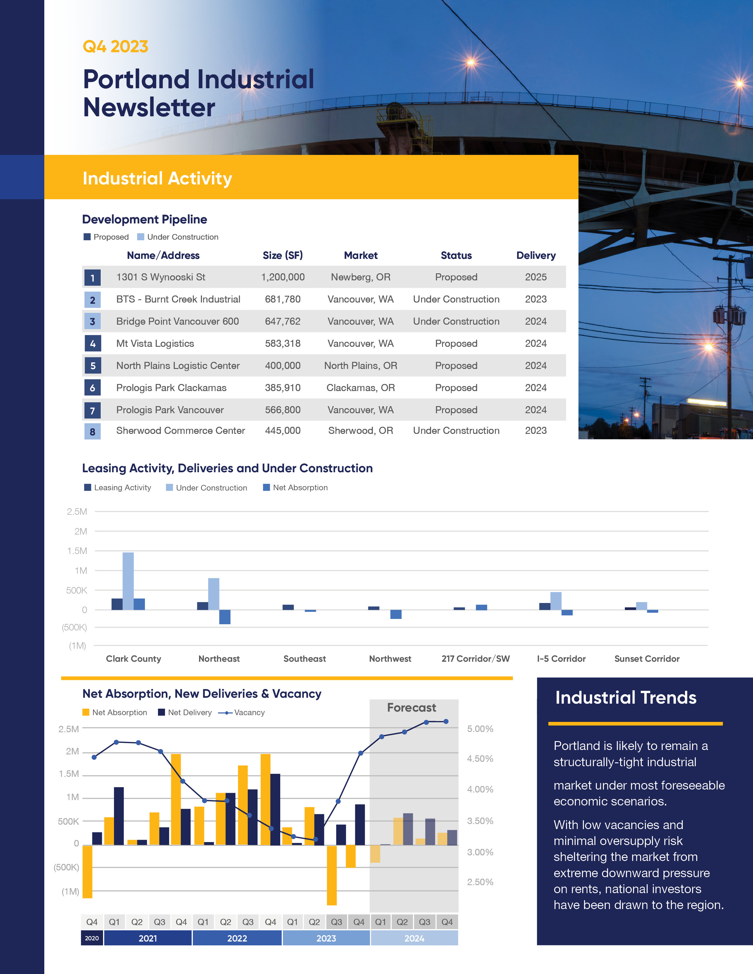 Q4 2023 Portland Industrial Market Report Cresa