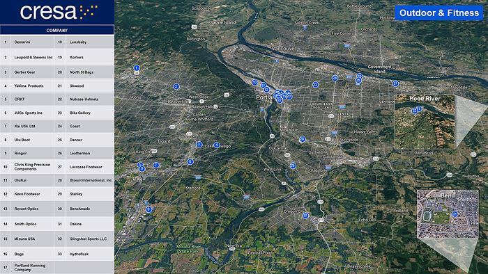 Outdoor and Fitness Portland Industry Map