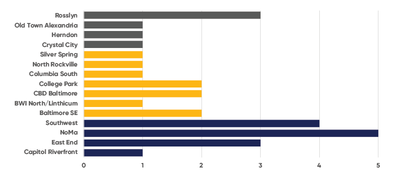 Q1 2025 Number of Lease Terminations by Submarket