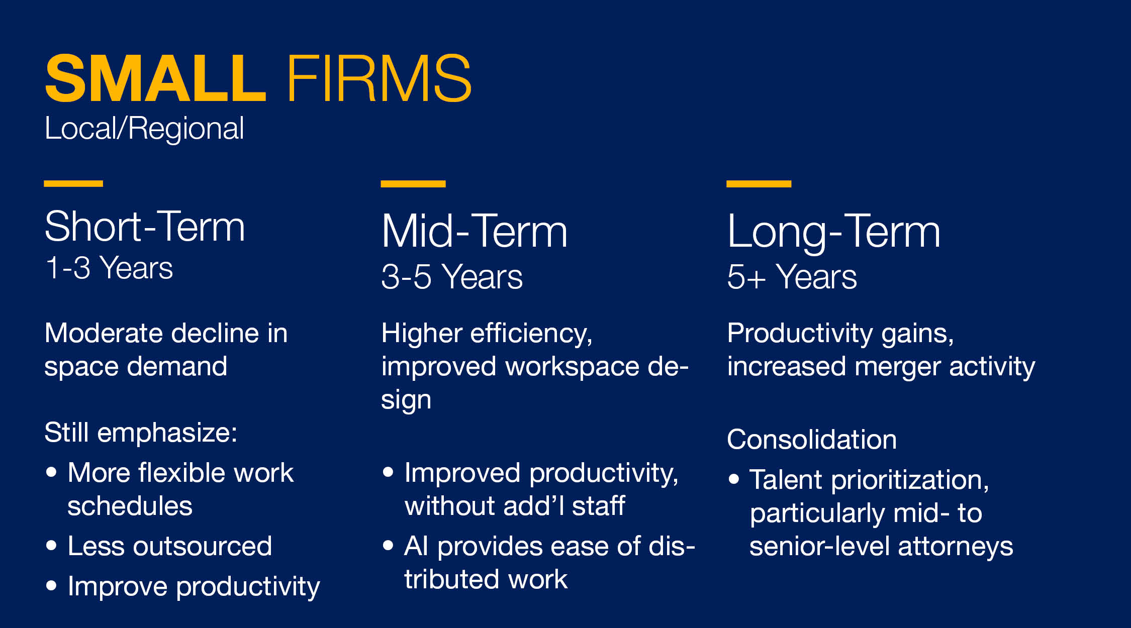 small law firms chart