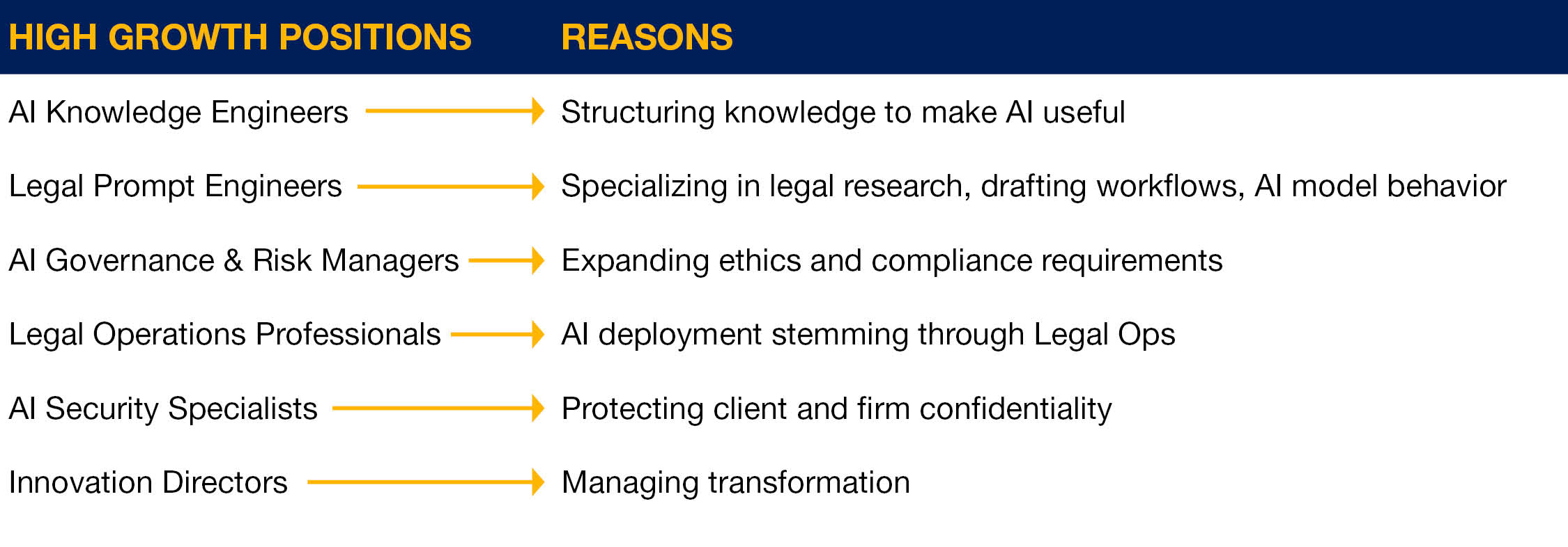high growth positions in the legal industry