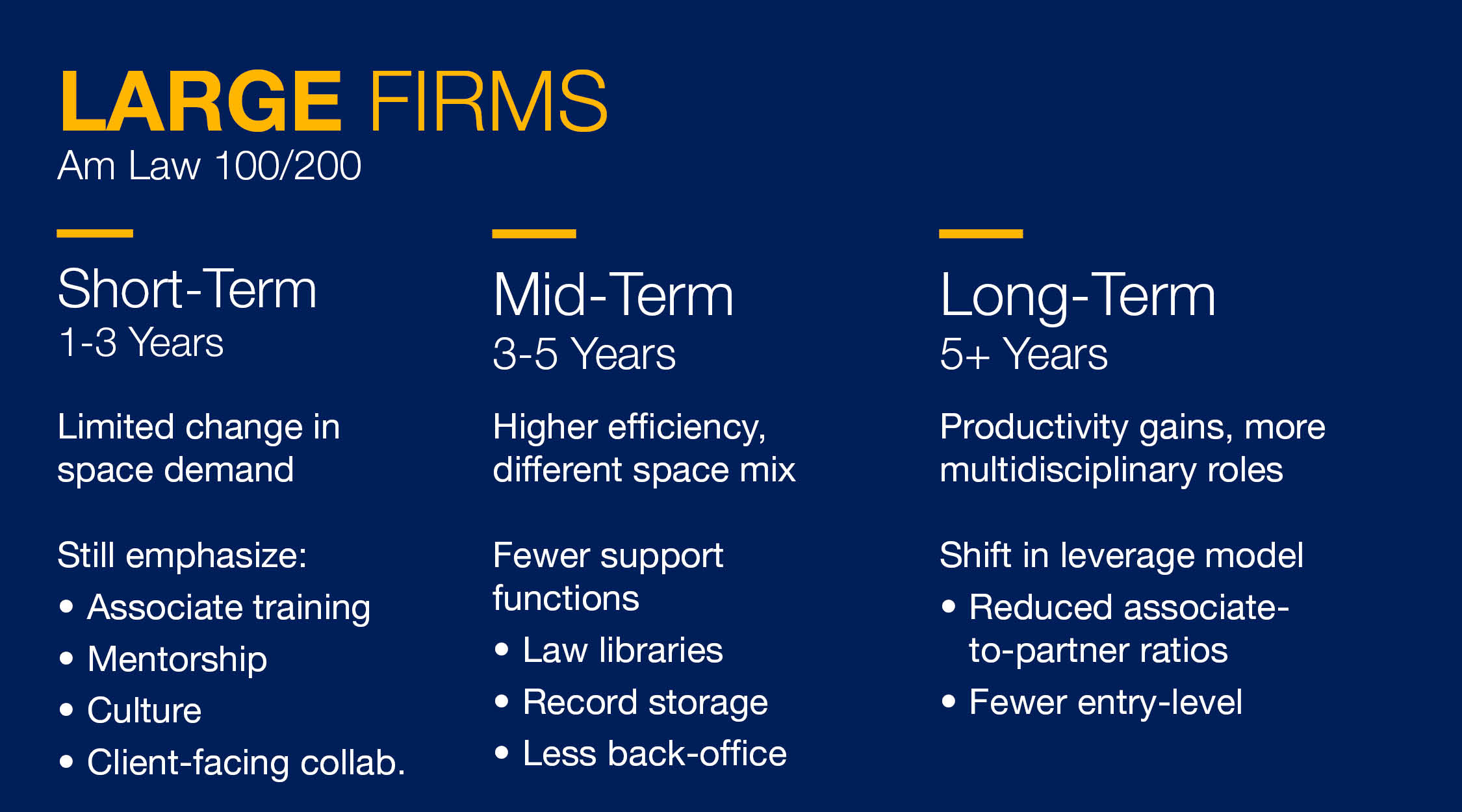 large law firms chart